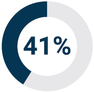 piechart_paymixxperformanc.jpg